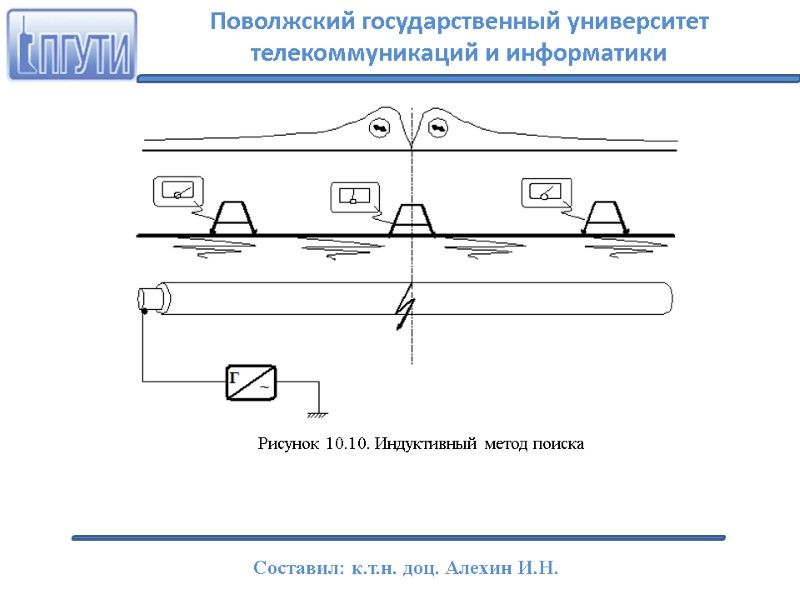 Рисунок 10.10. Индуктивный метод поиска    Поволжский государственный университет телекоммуникаций и информатики